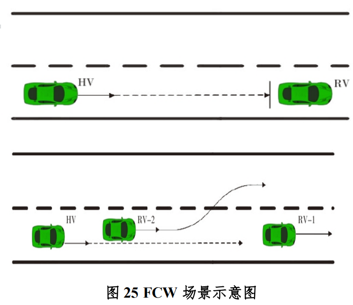 广西（柳州）创建国家级车联网先导区建设方案_基础设施_24