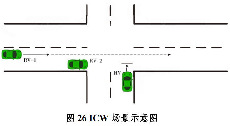 广西（柳州）创建国家级车联网先导区建设方案_基础设施_25