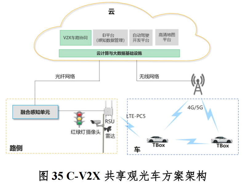 广西（柳州）创建国家级车联网先导区建设方案_基础设施_32