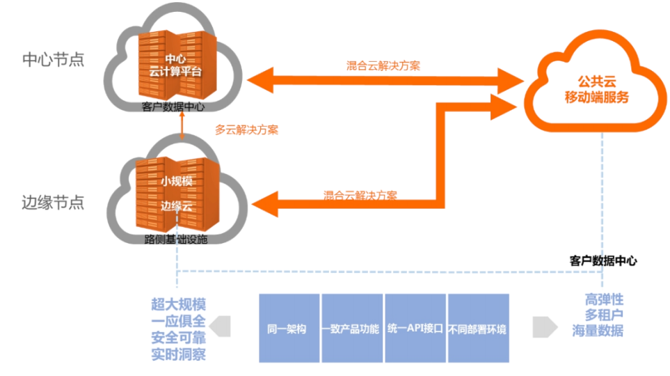 广西（柳州）创建国家级车联网先导区建设方案_基础设施_33