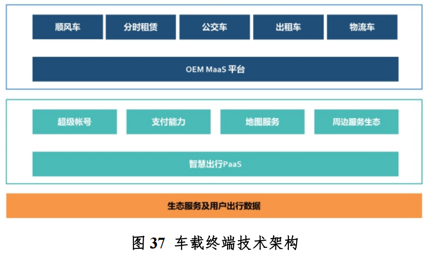 广西（柳州）创建国家级车联网先导区建设方案_车联网_34