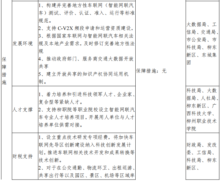 广西（柳州）创建国家级车联网先导区建设方案_车联网_43