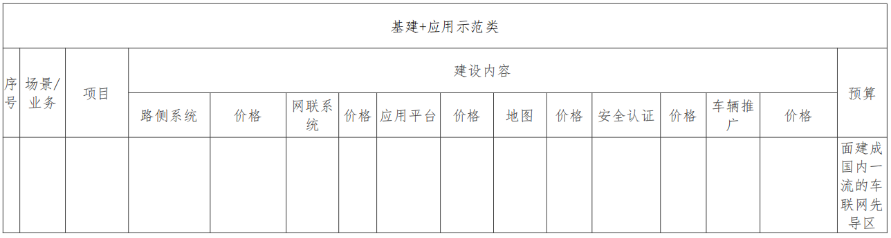 广西（柳州）创建国家级车联网先导区建设方案_自动驾驶_51