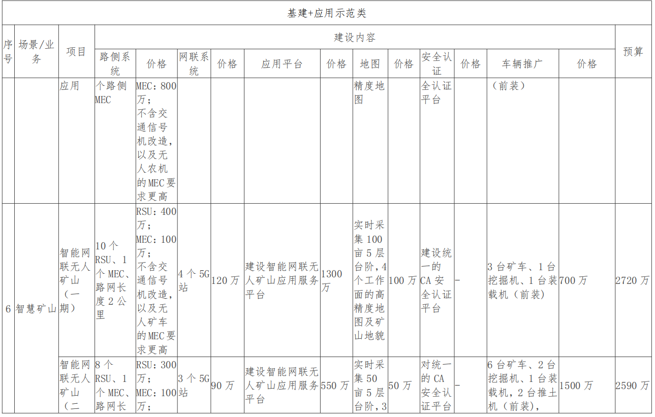 广西（柳州）创建国家级车联网先导区建设方案_车联网_54