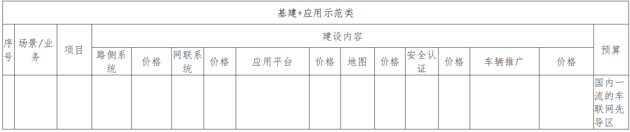 广西（柳州）创建国家级车联网先导区建设方案_人工智能_56