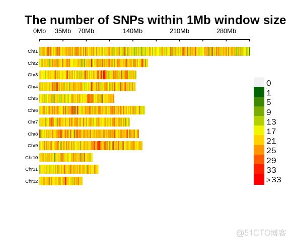 SNP密度图绘制_安装方法