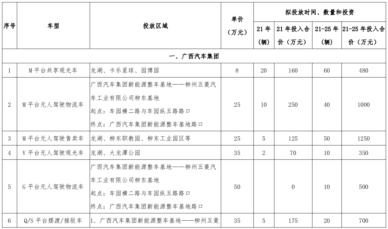 广西（柳州）创建国家级车联网先导区建设方案_人工智能_59