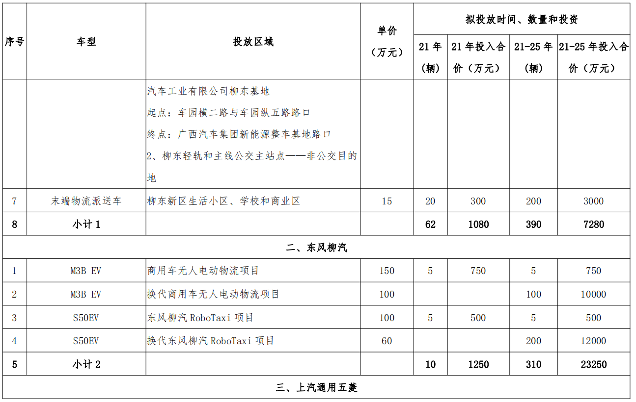 广西（柳州）创建国家级车联网先导区建设方案_自动驾驶_60