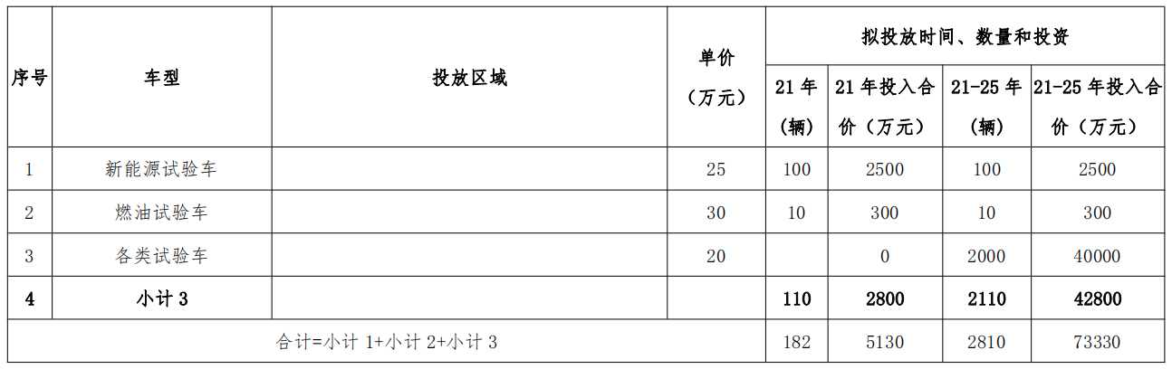 广西（柳州）创建国家级车联网先导区建设方案_车联网_61