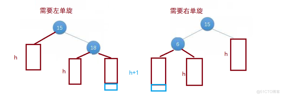 【C++】AVL树（平衡搜索二叉树）_c++_03