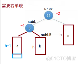 【C++】AVL树（平衡搜索二叉树）_c++_07