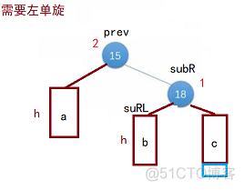 【C++】AVL树（平衡搜索二叉树）_搜索二叉树_08