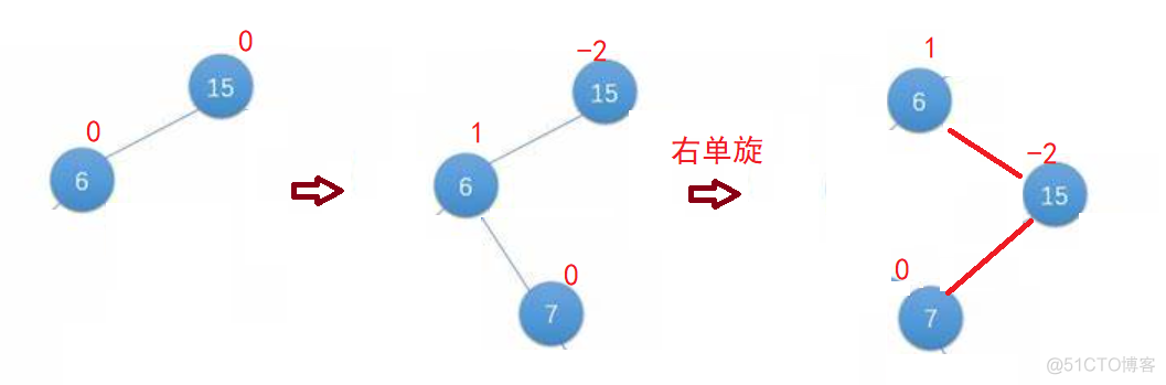 【C++】AVL树（平衡搜索二叉树）_子树_14