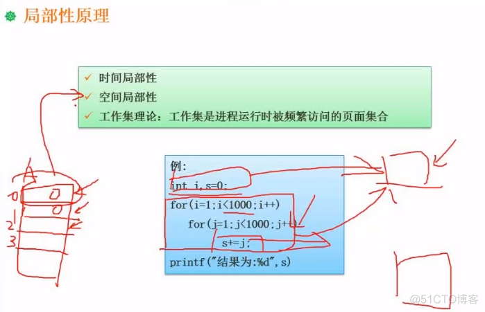 第一章 计算机网络概论（计算机组成与体系结构）_算术逻辑单元_14