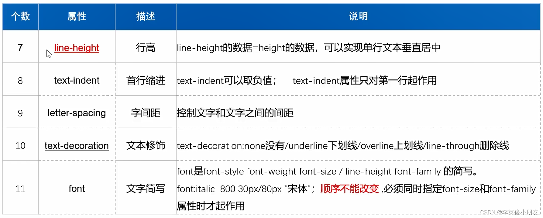 千峰HTML5+CSS3学习笔记_前端_02