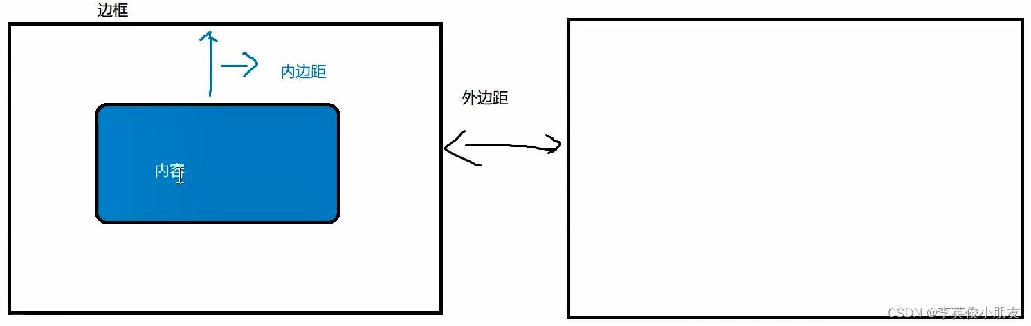 千峰HTML5+CSS3学习笔记_千锋_03