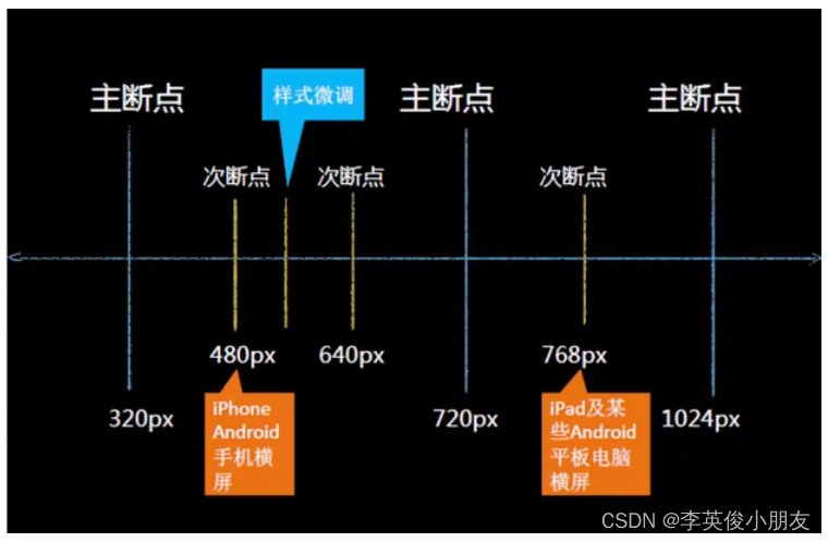 千峰HTML5+CSS3学习笔记_css3_08