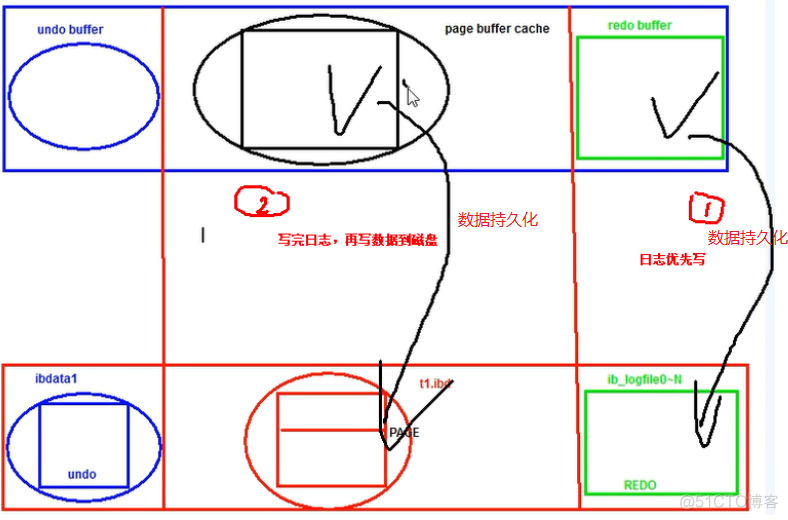 mysql事务特性以及事务工作原理-mysql如何去保证事务的ACID特性_mysql_03