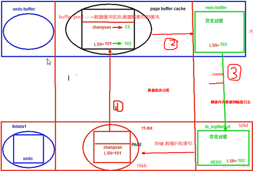 mysql事务特性以及事务工作原理-mysql如何去保证事务的ACID特性_mysql_04