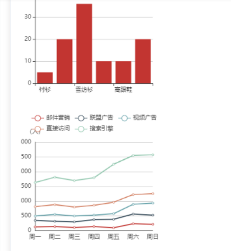 前端工作小结32-添加echart折线图_邮件营销