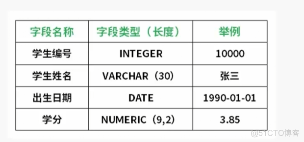 数据库基础入门_数据库_02