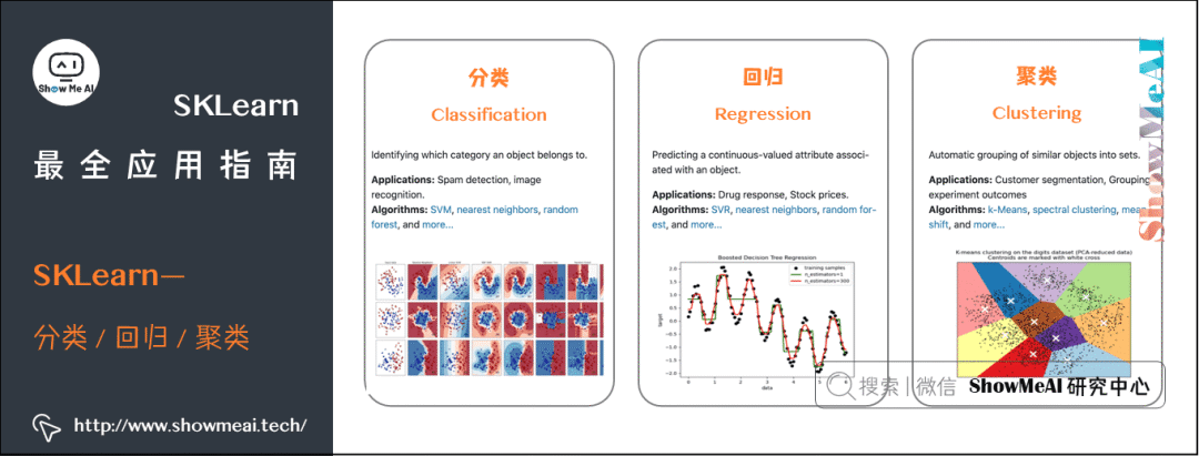 【机器学习】图解机器学习神器：Scikit-Learn_数据分析