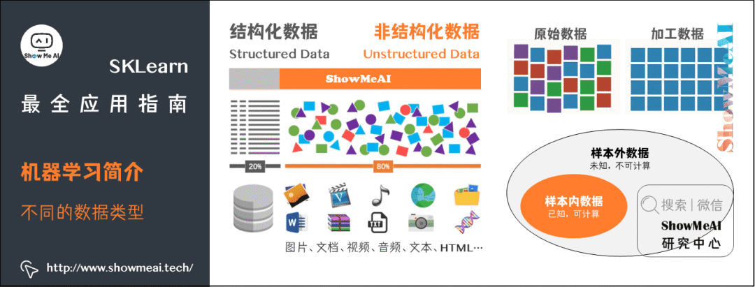 【机器学习】图解机器学习神器：Scikit-Learn_数据分析_05