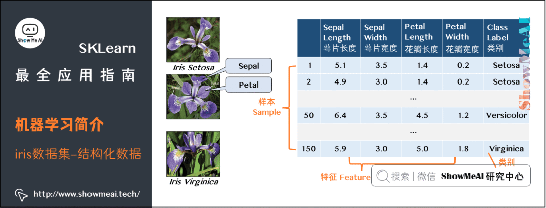 【机器学习】图解机器学习神器：Scikit-Learn_数据挖掘_06