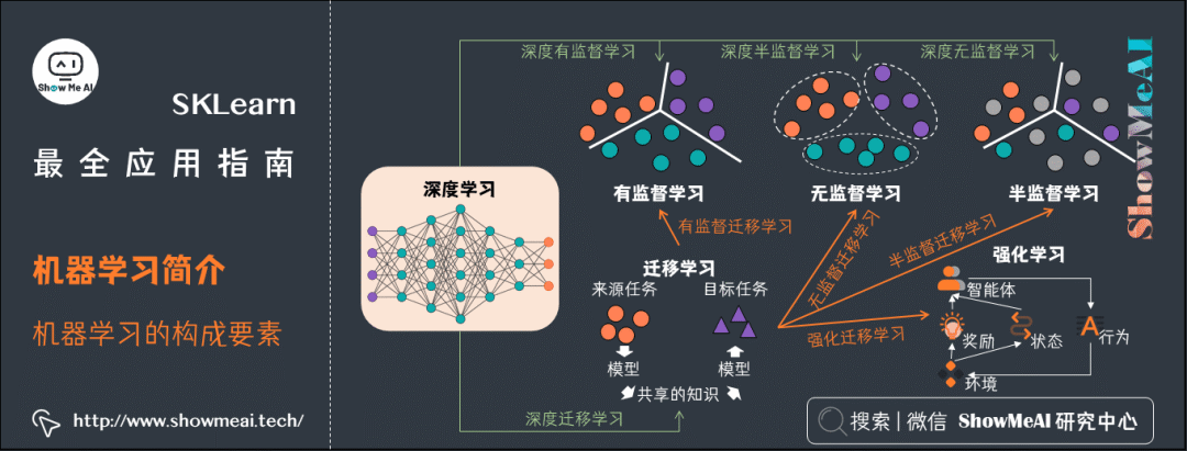 【机器学习】图解机器学习神器：Scikit-Learn_机器学习_07