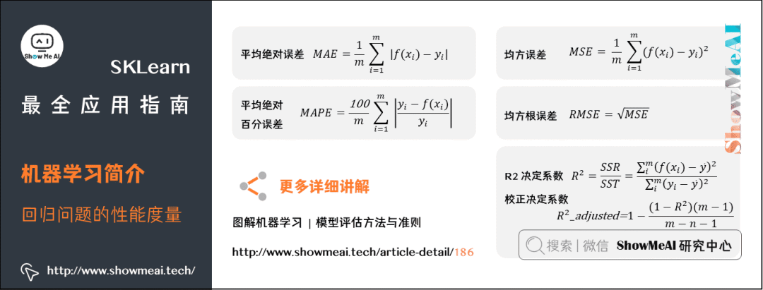 【机器学习】图解机器学习神器：Scikit-Learn_数据挖掘_08