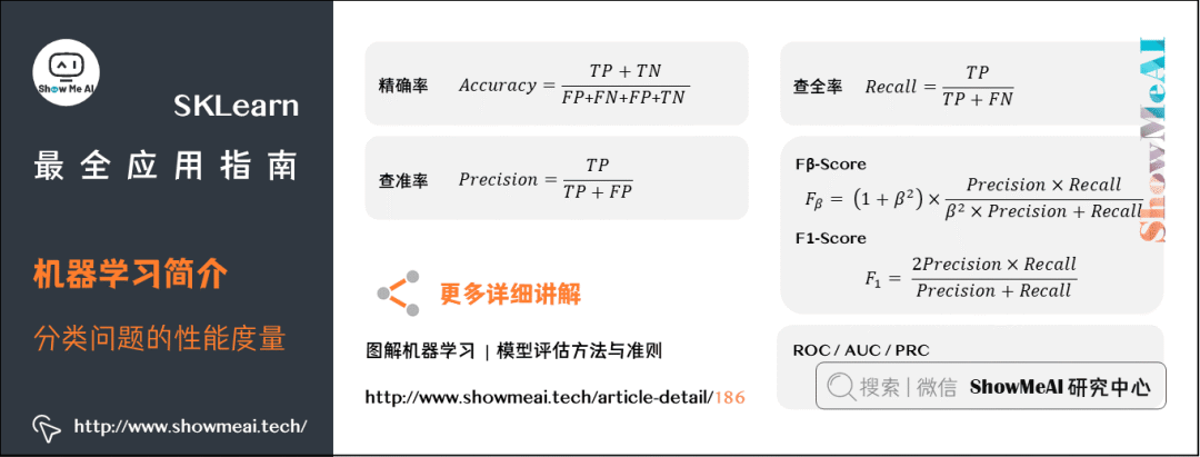 【机器学习】图解机器学习神器：Scikit-Learn_数据分析_09