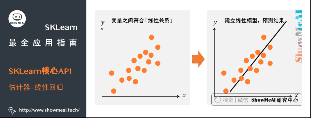 【机器学习】图解机器学习神器：Scikit-Learn_人工智能_14