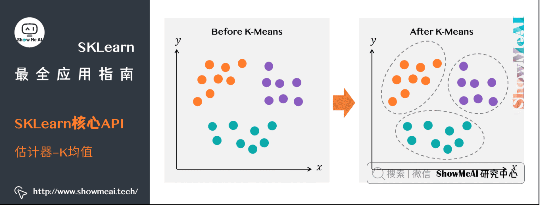 【机器学习】图解机器学习神器：Scikit-Learn_数据挖掘_16