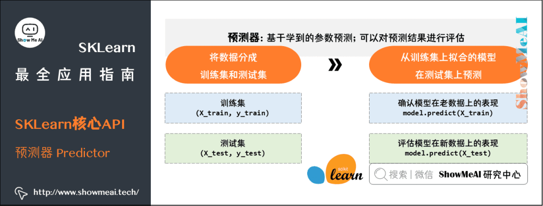 【机器学习】图解机器学习神器：Scikit-Learn_机器学习_18