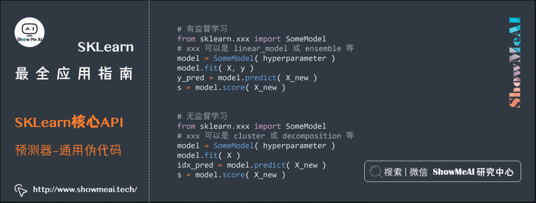 【机器学习】图解机器学习神器：Scikit-Learn_数据分析_19