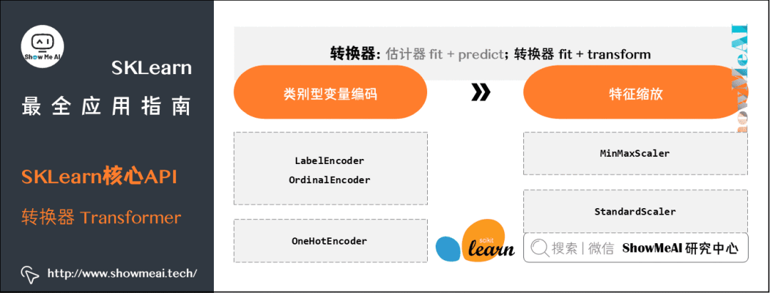 【机器学习】图解机器学习神器：Scikit-Learn_python_20