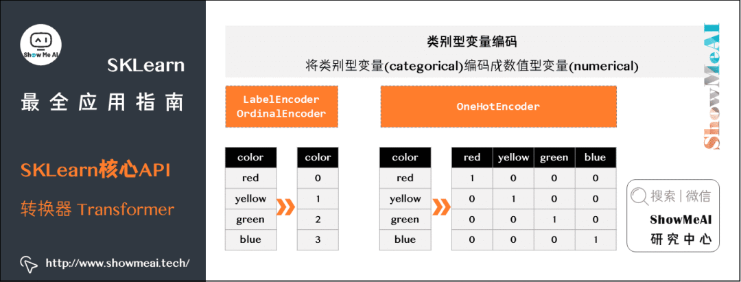 【机器学习】图解机器学习神器：Scikit-Learn_人工智能_21