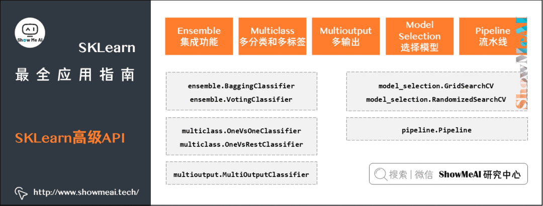 【机器学习】图解机器学习神器：Scikit-Learn_机器学习_23