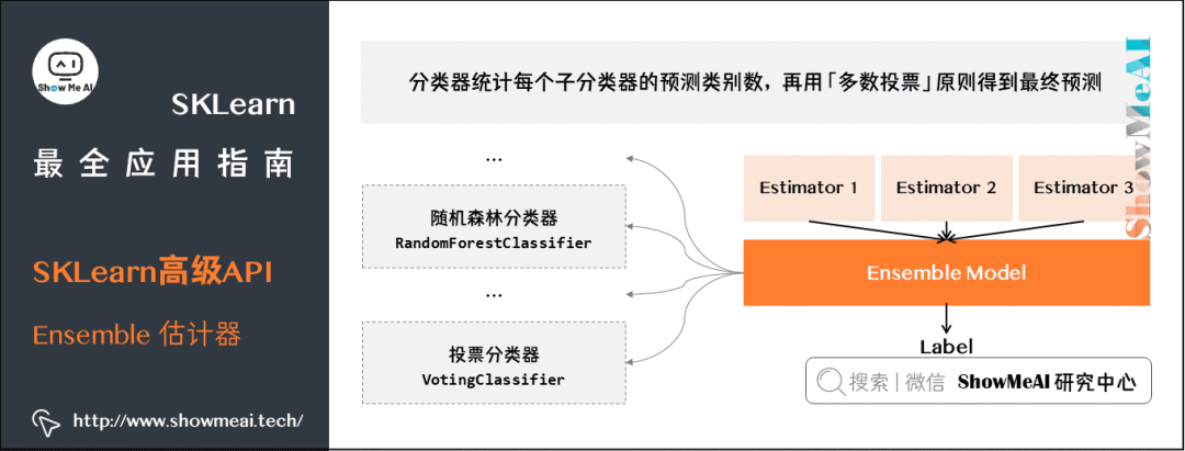 【机器学习】图解机器学习神器：Scikit-Learn_人工智能_24