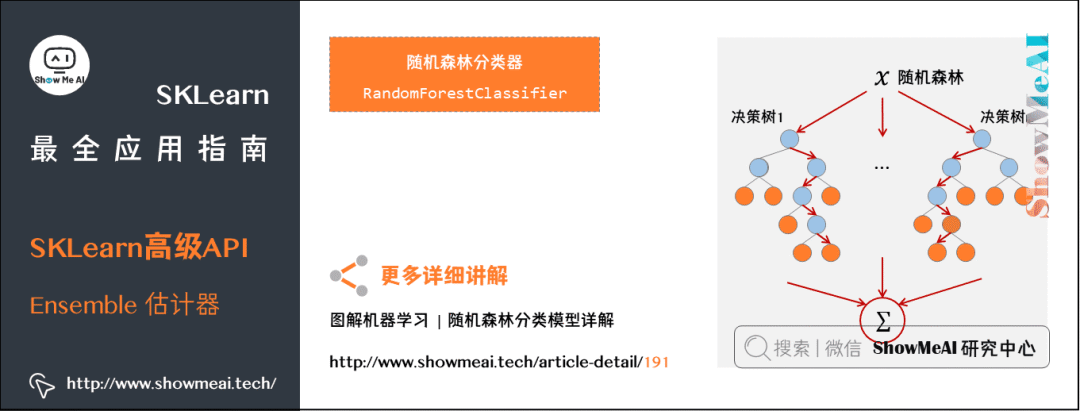 【机器学习】图解机器学习神器：Scikit-Learn_人工智能_25