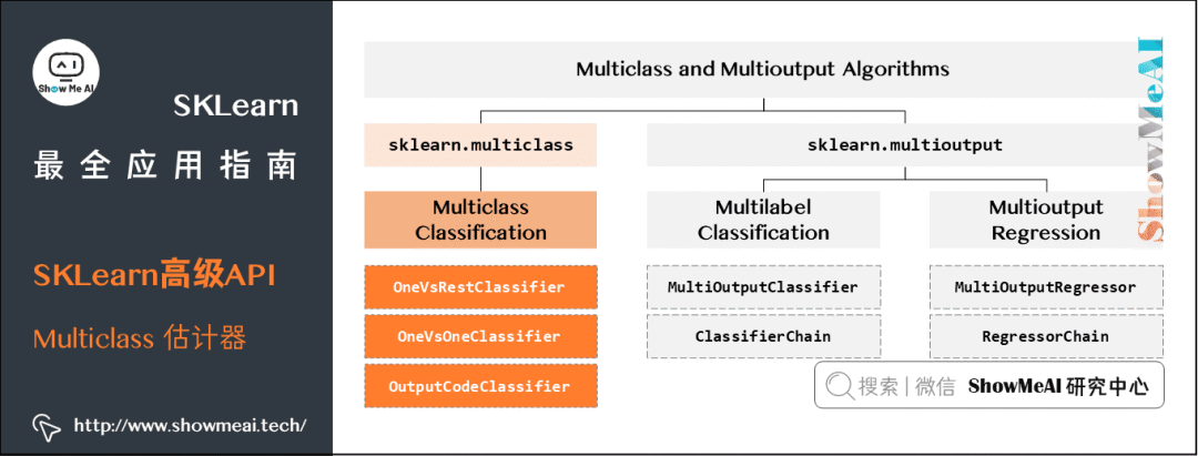 【机器学习】图解机器学习神器：Scikit-Learn_数据分析_27