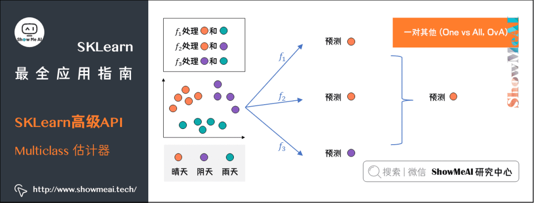 【机器学习】图解机器学习神器：Scikit-Learn_人工智能_30