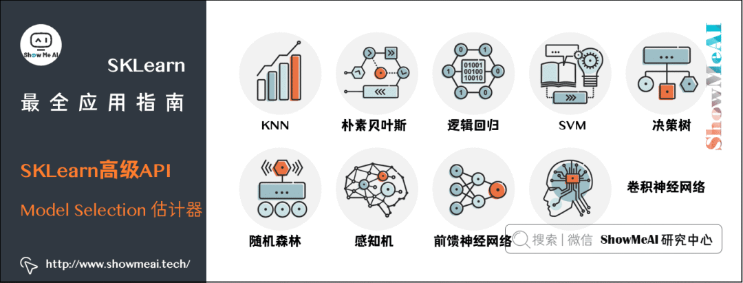 【机器学习】图解机器学习神器：Scikit-Learn_人工智能_38