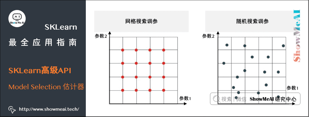 【机器学习】图解机器学习神器：Scikit-Learn_人工智能_40