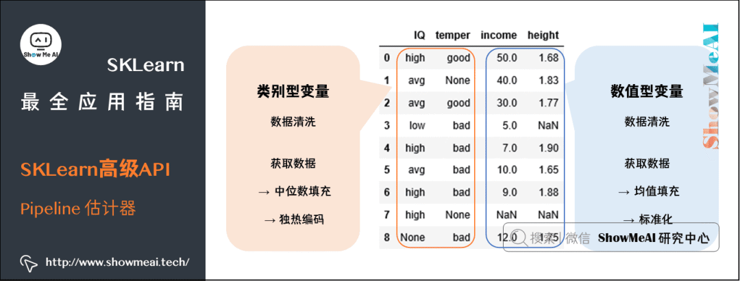 【机器学习】图解机器学习神器：Scikit-Learn_数据分析_42