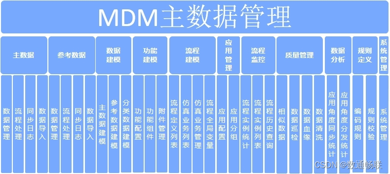 MDM属性跳转功能说明_主数据