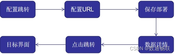 MDM属性跳转功能说明_字段_03