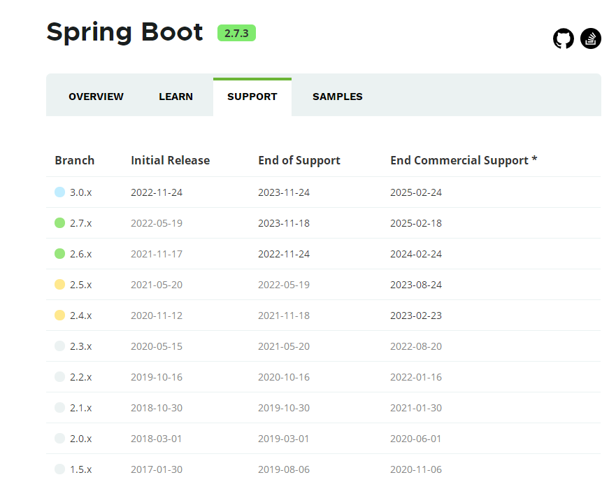 SpringCloud/SpringBoot升级拆坑_spring boot_02