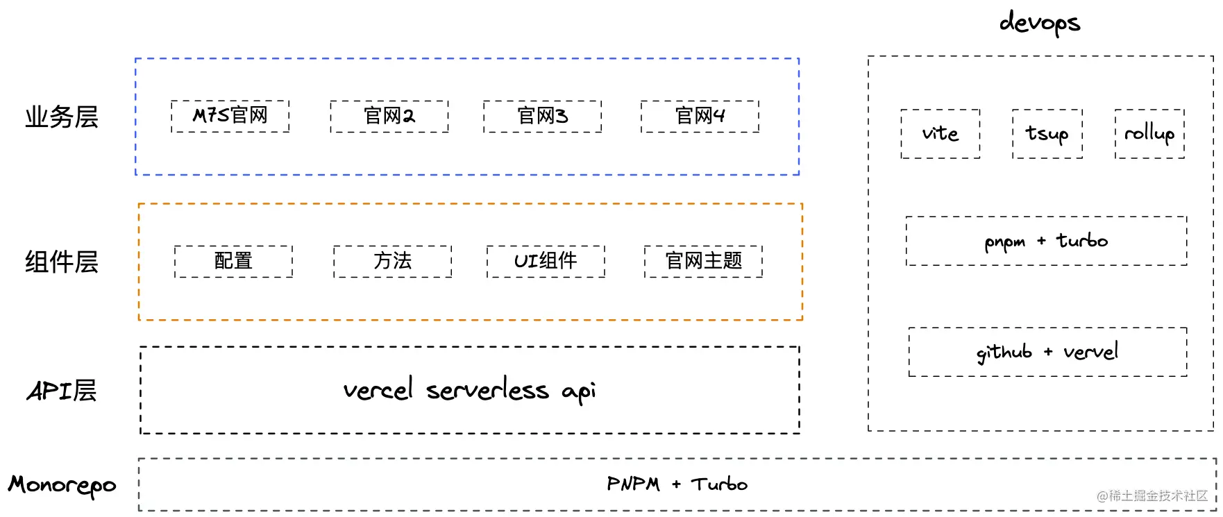 从0到1搞定企业官网开发_前端_05