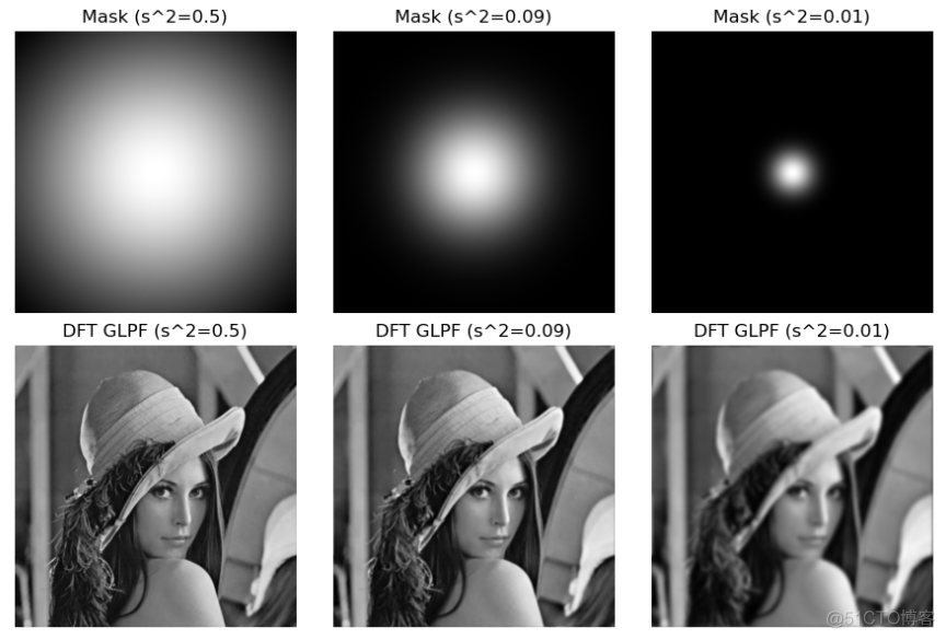 【OpenCV】Chapter6.频率域图像滤波_低通滤波器_07